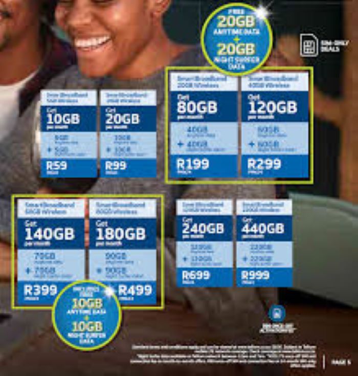 Telkom Data Bundles